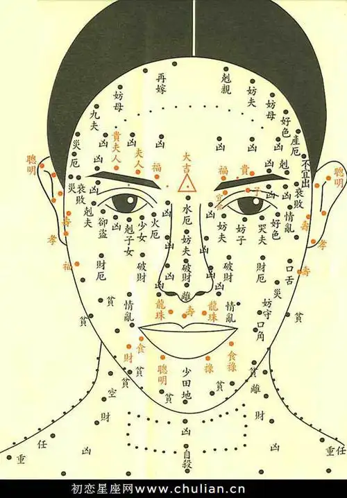 女生面部痣相图解