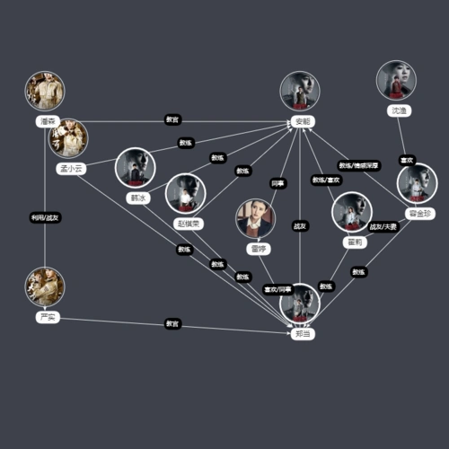《解密》角色关系_百度百科