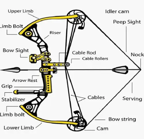 【历史】【军事】现代诸葛弩(2020/06/01)