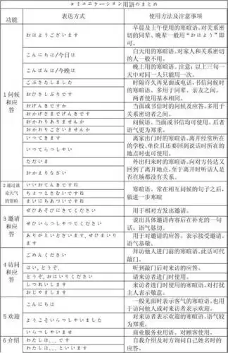 日语日常交际用语