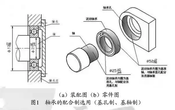 二,通过公差带图形讲解而对于非标准件轴承座孔与端盖凸缘,配合制的