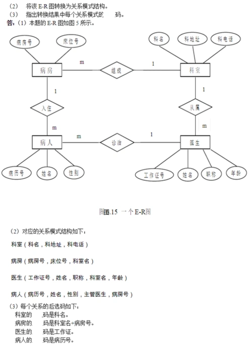 er图模型转换为关系模型