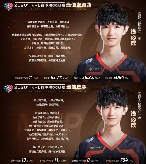 2024春季赛常规赛第十周最佳选手&最佳发育路一诺kpl王者荣耀职业