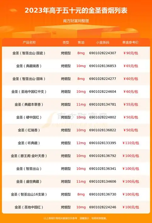 金圣香烟高于五十元的烟2023查询一览