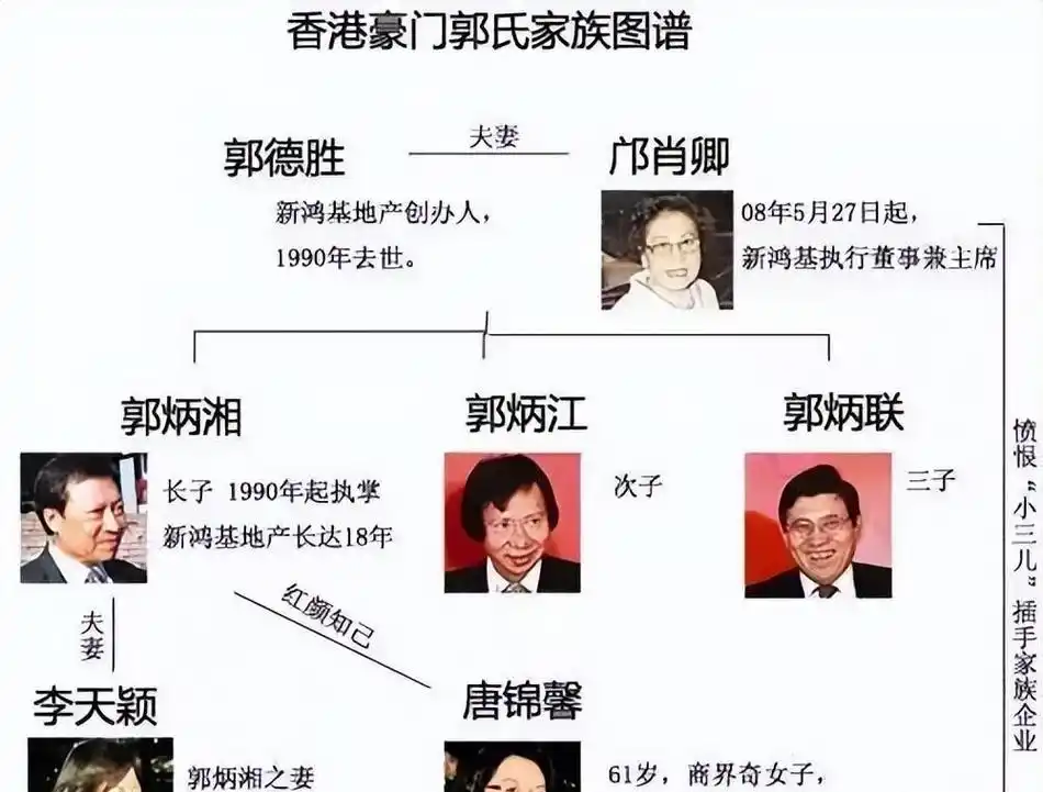 香港四大家族:英治时期及当下情况