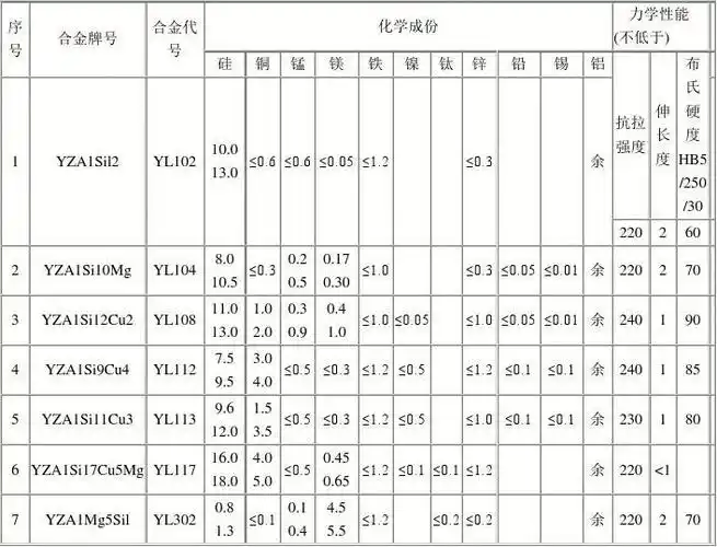 国际压铸铝合金大全