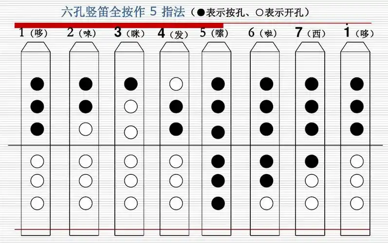 六孔竖笛怎么吹小星星