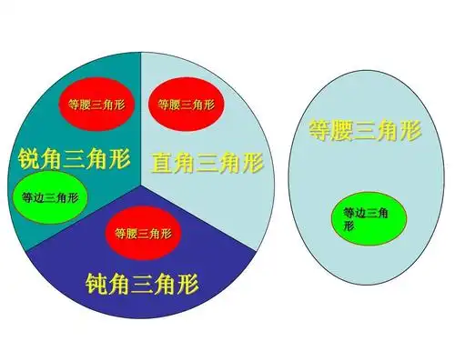 所有分类 小学教育 数学 四年级数学 小学数学四年级下册期末三角形总