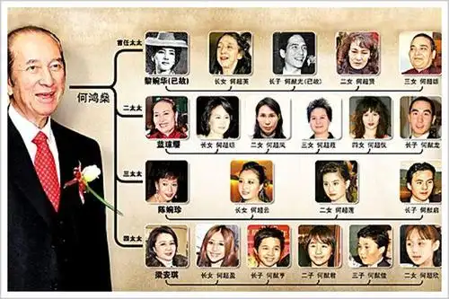 赌王何鸿燊去世,5000亿遗产如何分配?