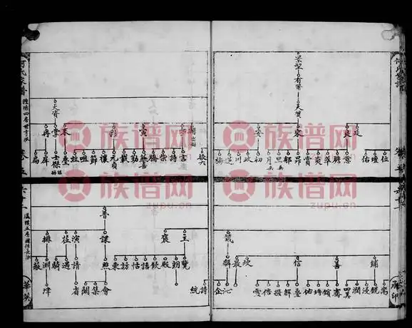 何氏家谱 - 何氏堂号字辈查阅 - 族谱网