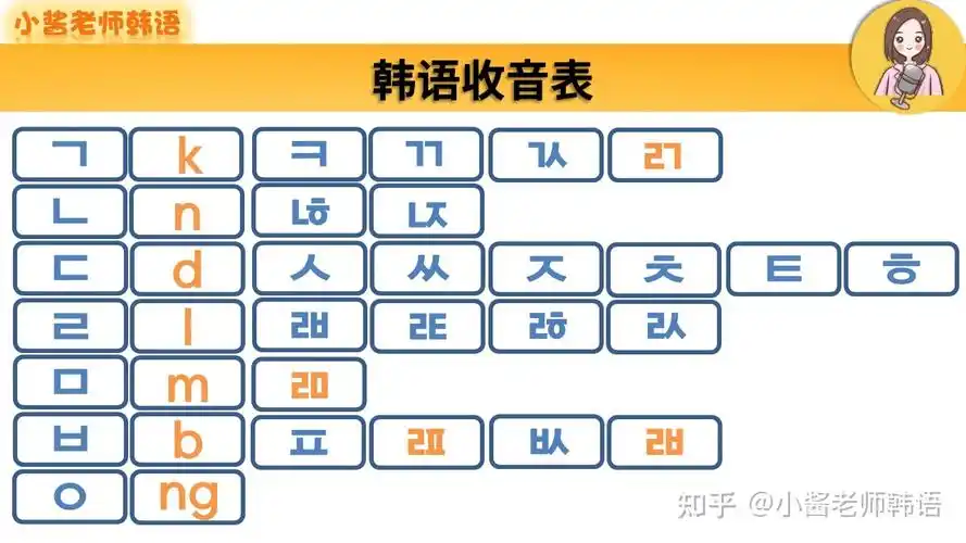 韩语发音3表 40音图 - 知乎