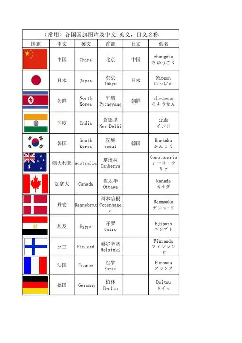 (常用)各国国旗图片及中文,英文,日文名称