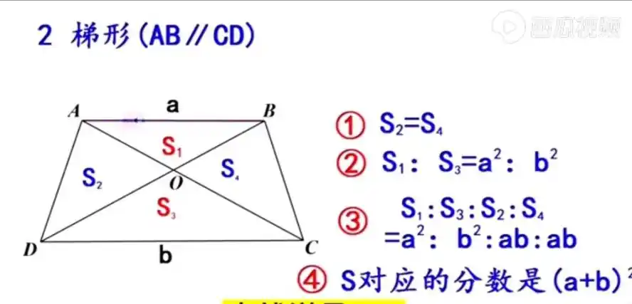 胡子健经典奥数之蝴蝶模型