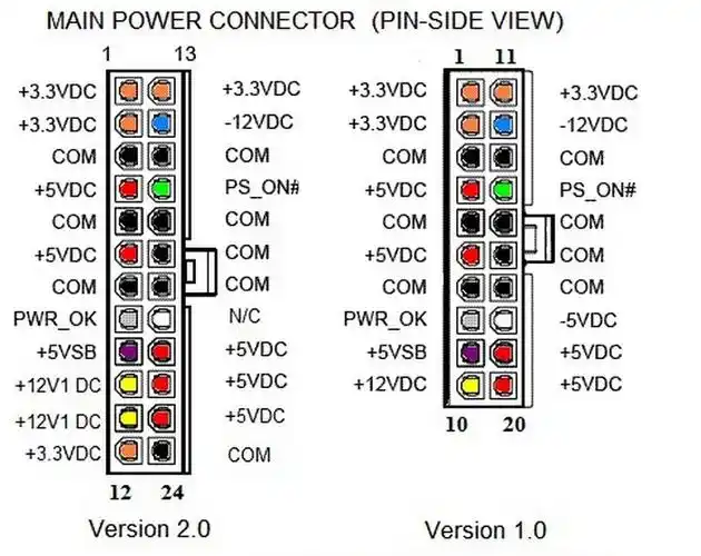 自己diy电脑,电源指示灯,硬盘灯,前置usb那些线是随什么附送的?