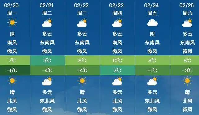 5,北京天气昌平天气预报一周天气预报