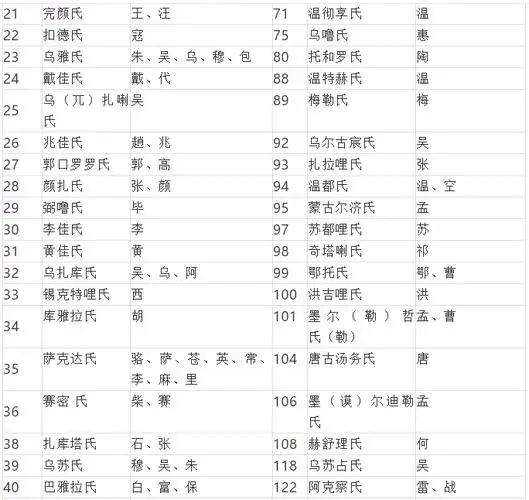 满族姓氏为什么都被汉化了揭秘满族姓氏改汉族姓氏对照表