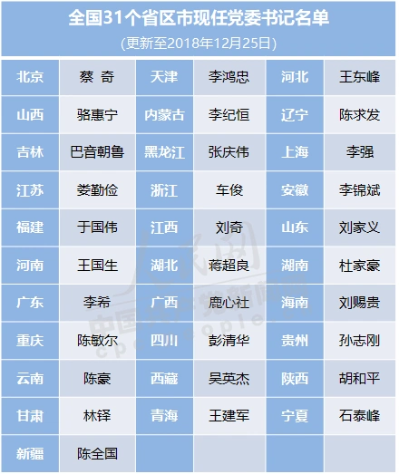 书记名单如下:王建军长期在青海省内任职,历任青海省委组织部副部长