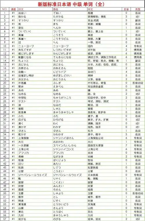 无忧文档 所有分类 外语学习 日语学习 新版标准日本语.
