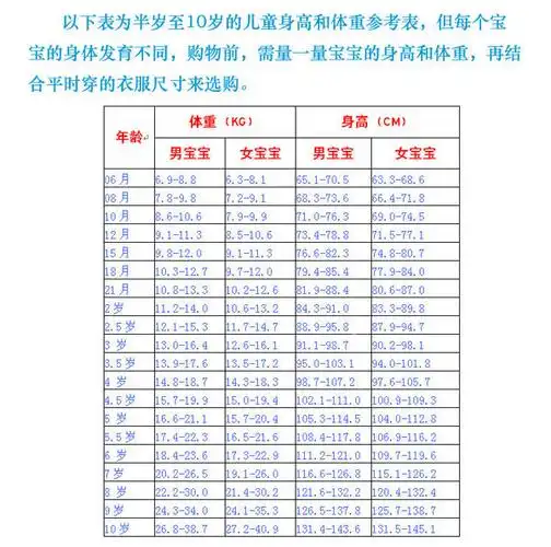 刚满八个月女宝宝头围43厘米,体重16.5斤,身高73厘米,属于正常发育吗?