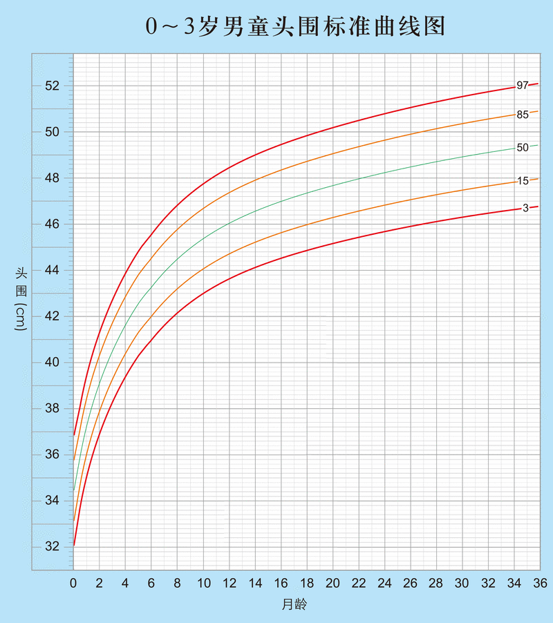 本期内容教你判别宝宝生长发育是否健康,建议0-3岁宝妈收藏!