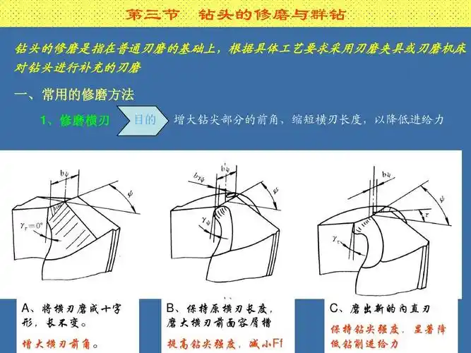 机械/仪表 钻削加工特点与麻花钻ppt 钻削加工特点,麻花钻结构,角度