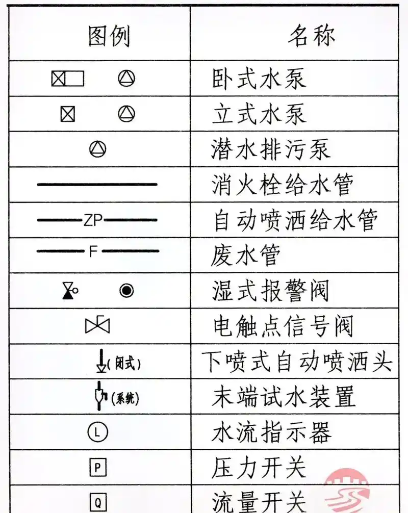 消防图纸对应的产品符合.消防图纸对应的产品符号#消防 #设计 - 抖音