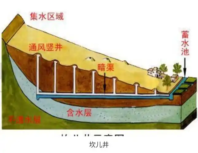 d9吐鲁番火焰山 坎井儿