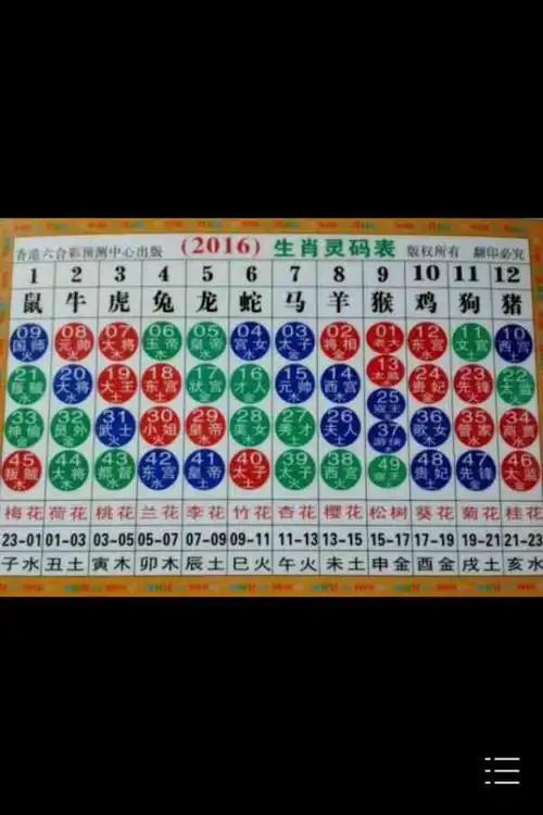 2016十二生肖波色表