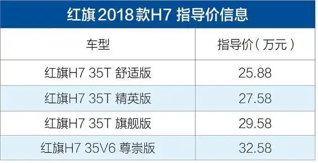 红旗新款h7上市 售25.88-32.58万/推4款车型