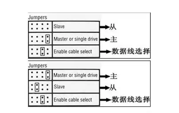 ide硬盘/光驱上都会有8~10针的跳线位,根据硬盘品牌的不同,跳线方式所