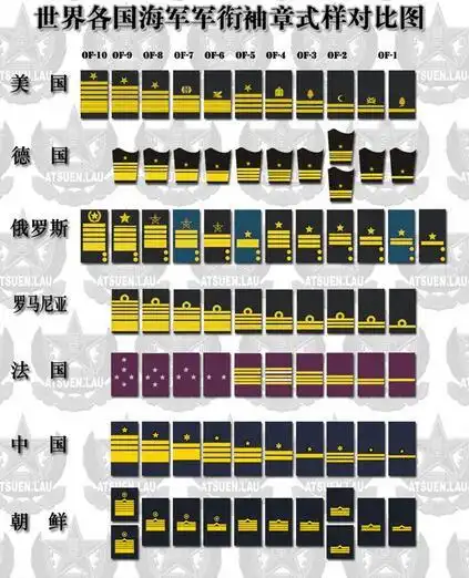 海军袖章军衔背后藏玄机一般人不知道