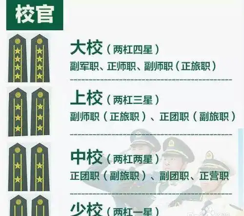 士尉校将,中国的军衔等级划分,你能分得清吗?