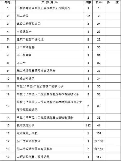 土木 工程竣工验收资料(整理)目录 工程竣工验收资料目录很方便绽理
