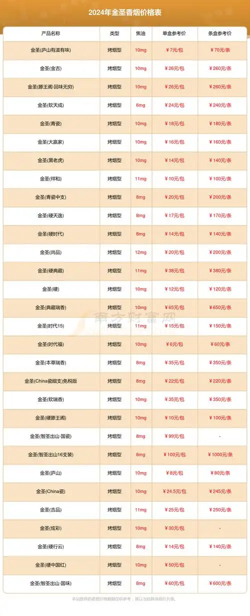 金圣香烟价格表2024金圣香烟价格合集