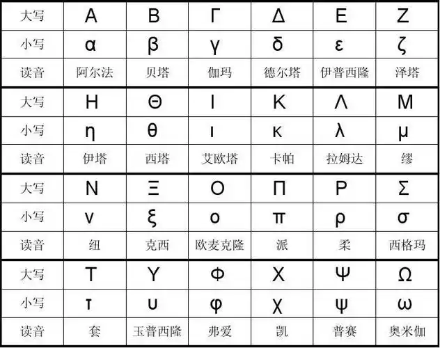 希腊字母表及发音