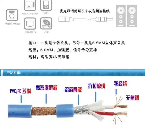 35转卡农公线6.5大三芯立体声转xlr卡农话筒调音台线