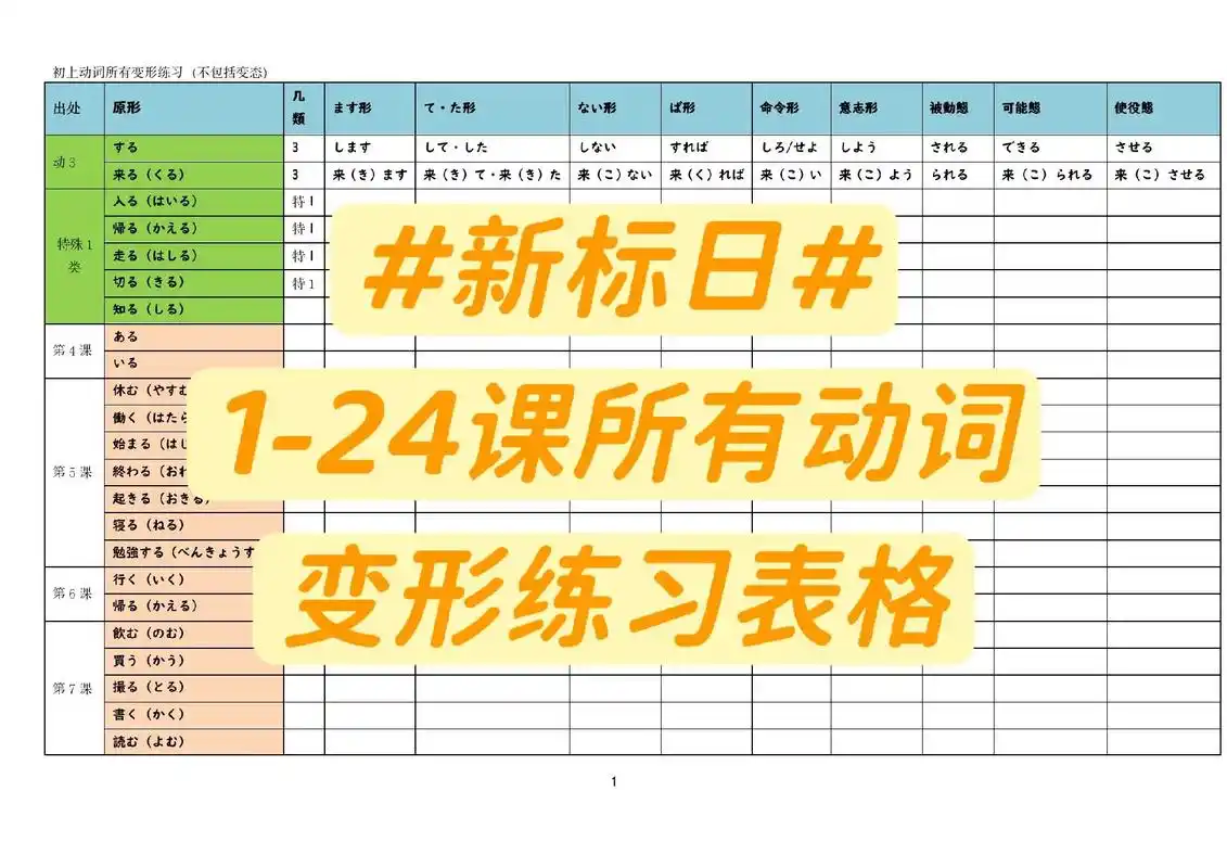 新版标准日本语1-24课所有动词变形.新标日初上1-24课所 - 抖音