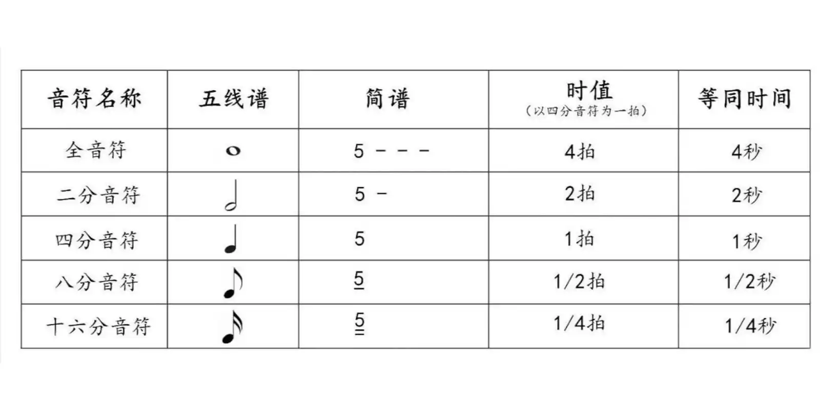 干货贴|五线谱符号大全 最近有许多小伙伴表示:练琴的时候看到陌生的