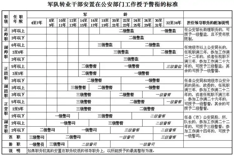 退休军龄算医保年限吗 军龄可以算医保