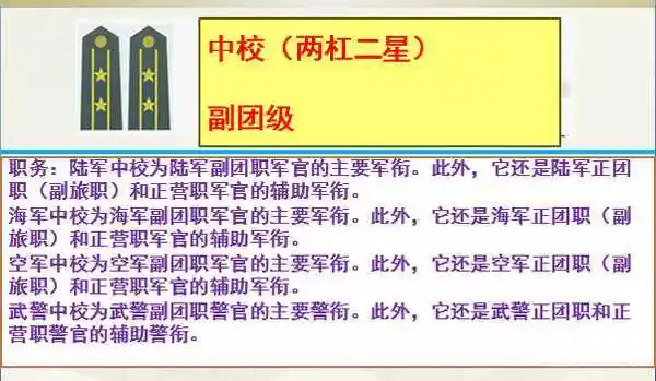 中校军衔:副团级上校军衔:正团级大校军衔:师级少将军衔:军级中将军衔