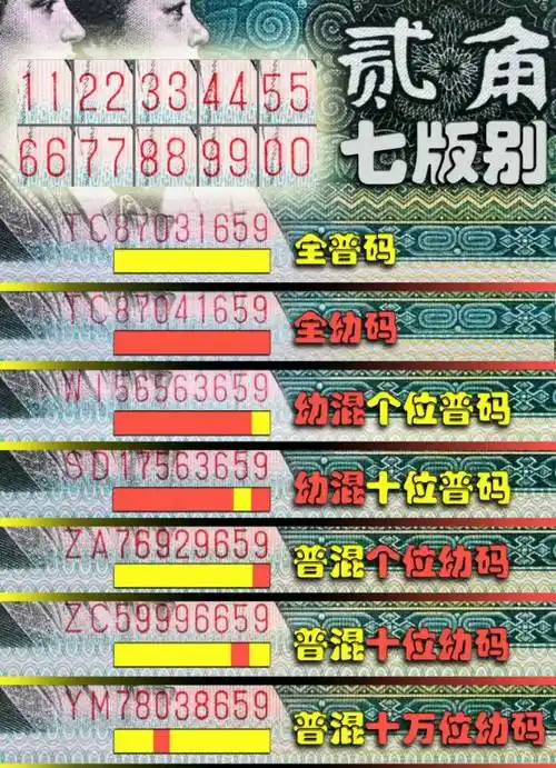 p data-id="gnwnt0tcmx">贰角指的是1980年版的贰角人民币,不少人都