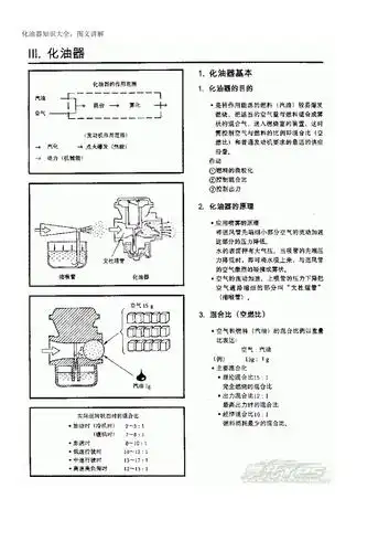 化油器知识大全