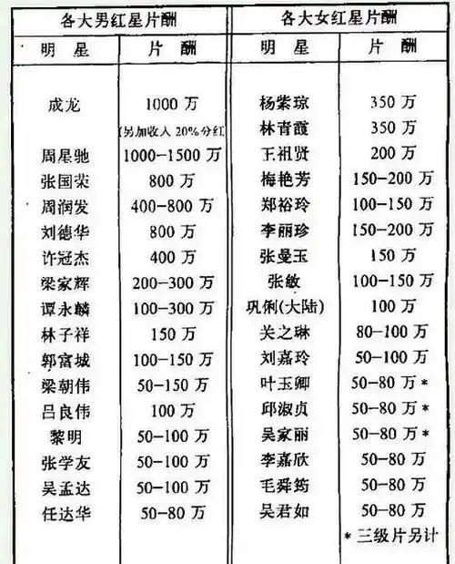 1993年的香港娱乐圈