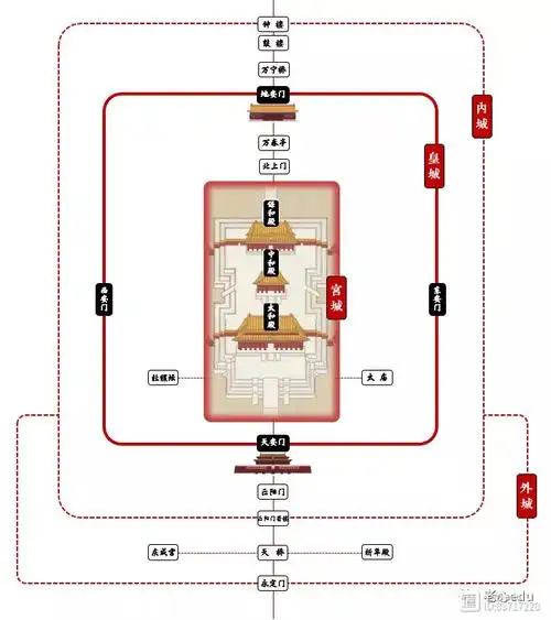 北京中轴线一条线8公里有啥了不起怎么玩儿转