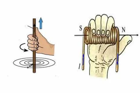右手螺旋定则的图解