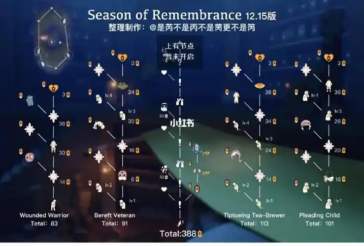纪念季先祖兑换图