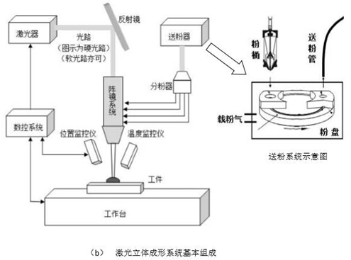 geomagic wrap在3d打印修复领域的应用 | 3d systems