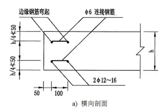 [分享]水泥混凝土路面配筋设计终极解析,弄懂了再也没有"梗"啦