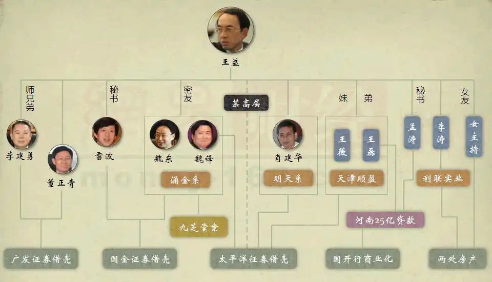 国开行王益巨案牵出中国股市黑幕_网易财经