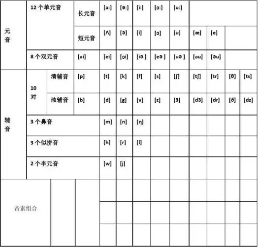 音素表